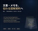 文章・メモを見やすい図解資料に整えます 原稿未整理OK|5枚・修正2回・Canva編集データ込み イメージ1