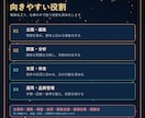 紫微斗数で性格・強みと適職を整理します 職種名だけでなく、向く役割・環境・働き方まで読み解きます イメージ4