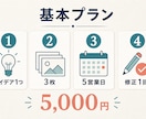 頭の中のアイデアを伝わる3枚に編集します 「アイデアはあるけど、うまく伝わらない」を翻訳します イメージ7