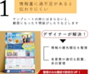気になる！を引き出すチラシを作成します AIやテンプレでは思うように作成できない方へ！ イメージ3