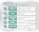 お店の広告チラシ制作承ります お店のイベントに合わせた広告をご提案致します！ イメージ2
