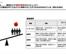総合コンサル「面接官」経験者が優しく支援します ※裏側を知る事で対策を検討することが可能です イメージ4