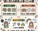 相手の本音を｜5万人実績×AIで精密翻訳します 複雑恋愛など動かない現状の裏にある「彼の本音」を翻訳します イメージ3