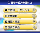離脱される長文を【伝わる図解・資料】に作り変えます クリック率UP【ブログ、スライド資料に特化】したデザイン✨ イメージ5