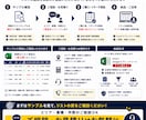 営業先リスト作成を代行します Web制作・MEO向けに提案先を整理 イメージ8