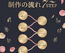 美容特化】集客・予約につながるLP制作対応します “訴求が刺さる”構成×デザインで予約・購入を増やすLPを作成 イメージ4
