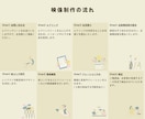 マーケティング動画をお作りいたします アニメーション動画でブランドイメージの向上を図ります イメージ2
