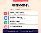 指定ジャンルのショート動画を20本作ります ジャンル指定だけでOK｜縦型ショート動画を20本まとめて制作 イメージ2
