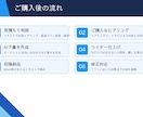 AI×ライターが配信文を代筆します 読まれて売れる配信文をAI×ライターでお届け イメージ5