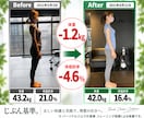 ダイエット専門ジムの食事法をそのまま学べます ／専門ジムの食事法を、自分で組み立て・調整できるように イメージ3