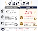 あなたの本業に活かせるコーチングスキルを教えます 「本業×コーチング」でサービス価値を高める！ イメージ9