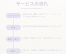 看護師の働き方・海外キャリア相談できます 海外移住・キャリアアップに悩む方へ 今の気持ちを整理の相談 イメージ2