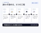 生成AIで成果を意識したLPを制作します 構成・文章・デザイン・実装・公開まで一貫対応 イメージ2
