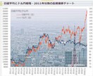 中長期目線での相場予想をします 歴史的視点・国際金融的視点から相場を読み取ります イメージ1