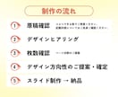 分かりやすい！Canvaスライド制作します プレゼン・講座・資料をスピーディに、 目的に合わせてデザイン イメージ5