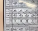 簡単なリストを制作します 最速翌日完成Excel使用して制作します イメージ1