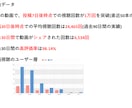 6.2万人のYouTubeチャンネルで宣伝します 月間1180000PV,動画総再生数1640万回以上 イメージ7