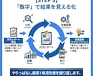 GoogleマップMEO対策＆運用代行で集客します 丸投げOK！Googleマップ最適化で新規集客と売上UP⬆️ イメージ6