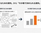 会議・稟議で“決まる”プレゼン資料に整えます 考えているのに、うまく伝わらない方へ イメージ5