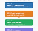 月額1.3万でAI専属コンサルが伴走します 元SEOコンサルが毎月分析｜改善提案＋質問し放題 イメージ2