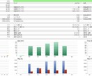 MT4/MT5のEA・インジケーター作成代行します EA・インジケーターの修正・調整・改造・機能追加・開発代行 イメージ3