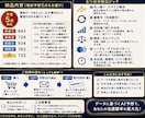 ナンバーズ3をAI分析して予想5点を納品します 6つの分析ロジックからAIが次回の厳選数字を導き出します イメージ2