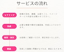 心を込めて！ SNS投稿・広告用画像制作します 【オールジャンル対応可】バナー/ヘッダー/SNS/広告画像 イメージ6