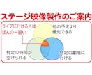 販売用の舞台演劇ビデオをスピーディーに編集します 経験豊富な編集者が芝居の魅力を引き出します。 イメージ2