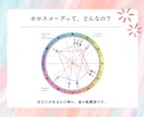 ホロスコープ鑑定！あなただけの鑑定書を作成します 残り3名様先着価格！あなたの性格、才能、目指す生き方は？ イメージ7