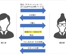 ココナラで納期最速★中国語⇆日本語、翻訳します お見積りは30分以内★15年間翻訳しているプロの安心品質 イメージ2