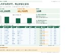 使いやすいExcel管理表を作成します 売上・顧客・在庫管理を、見やすく使いやすく イメージ2