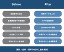 営業KPI・週次レポートを自動化します 営業集計から担当者分析・改善点まで自動化 イメージ4
