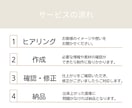 飲食店向け｜やわらかく整ったメニュー表お作りします 〜お店に合わせたデザインでオンリーワンのメニュー表〜 イメージ3