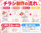子ども教室専門！反応が出る集客チラシ作ります ＼修正2回まで無料！安心してお任せください／ イメージ5
