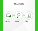 プロがGoogleアナリティクス設定代行します 【経験100社以上】売上upにつながるサイト測定をあなたに！ イメージ8