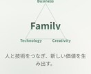 生成AIを使ってオーダーメイドにソフトを作ります 内容は事前に相談させてください。 イメージ1