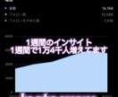 どんなジャンルでも伸ばせます 私が2年間得た知識を全て貴方に教えます イメージ4