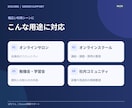 Discordサーバーを使いやすく構築します オンラインサロンを始められる環境に！ イメージ6