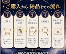 顔写真から人相・顔相を本格鑑定します 東洋×西洋の観相学で、あなたの顔を多角的に読み解く イメージ13