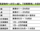 知って得する！　引越し費用を安く抑える方法教えます 不動産業界の裏側を知り尽くし、引越しの見積もりを安くします。 イメージ3