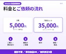 Amazonの売れる商品画像を現役セラーが作ります 即日納品OK｜30ブランド運営の現役セラーが売れる構成で制作 イメージ5