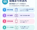 カメラマン兼SNSのプロが「撮影＆即投稿」します 撮影/編集/投稿まで現地でまるっと対応！全国・20社超の実績 イメージ6