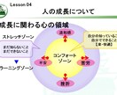 社内研修「トレーナー初級研修②」を提供します そのままでも使える台本付きパワーポイントデータです。 イメージ5