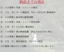 映画風の結婚式オープニングムービー制作します 【DVD納品無料•修正何度でも無料】 イメージ10