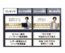 店舗がある方へ〜LINE公式アカウントを構築します 【10名限定】画像作成含め構築～操作方法まで全込みでこの価格 イメージ3