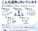 BUYMA_出品自動化｜公式APIで実現します 「汎用ツールは合わない」「自動化はBANが怖い」を解決します イメージ4