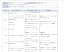 11月までの特別価格！保育実習生をサポートします 指導案の作成・日誌添削・実習のありとあらゆることをサポート！ イメージ2