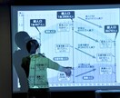 起業・副業・複業・転職等,新たな挑戦の後押しします 具体的な一歩を踏み出す為のマインド強化、計画➡︎必ず行動に！ イメージ9