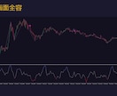 勝つシグナルは自身で発生用★MT4追加認証用★ます こちらは本ツールをご購入いただいた方のみ購入してください。 イメージ3