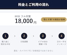 現Pr. / SMが未経験のコンサル転職を支えます 面接80名超の現役コンサルが、“落とす側”の基準で指導 イメージ5